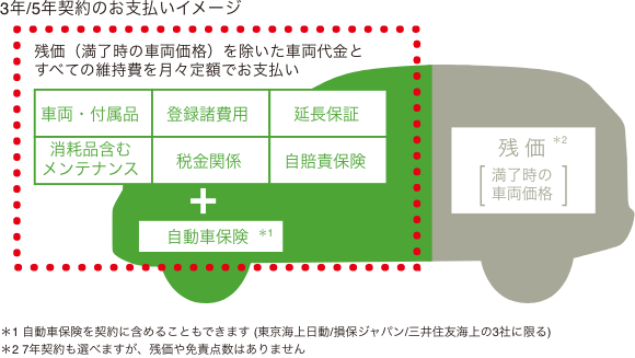 楽まる 楽らくまるごとプラン Honda Cars 三重 楽まる 楽らくまるごとプラン Honda Cars 三重