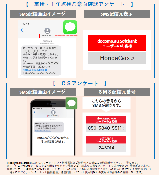 http://SMS(ショートメッセージサービス)アンケート配信について